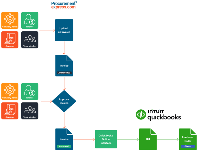 Invoice Sync Flow Crop