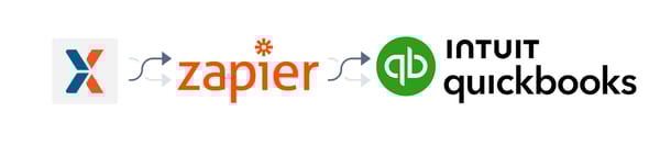 PEX QB Zapier Integration - NEW 