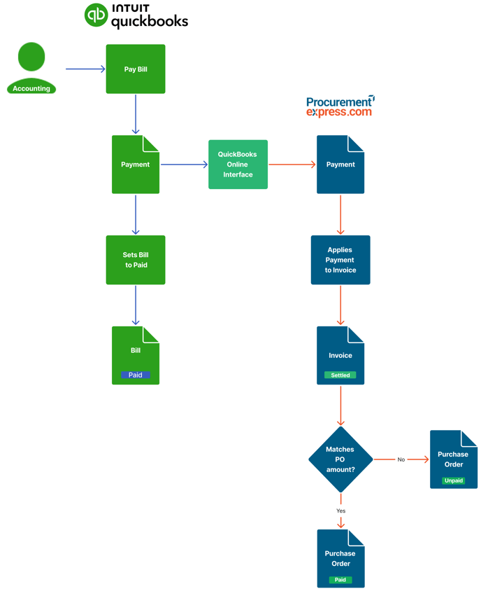 QBO Payment sync Crop